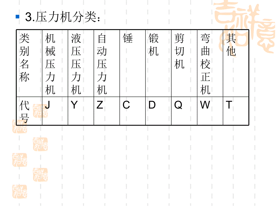 冲压常用设备_第3页