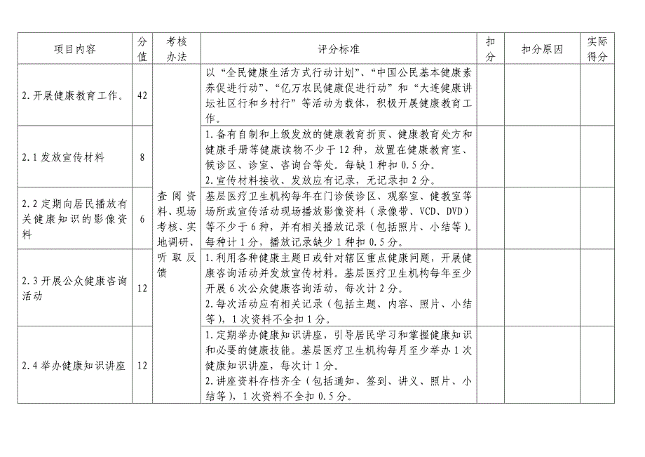 大连市基层医疗卫生机构健康教育工作考核标准_第2页