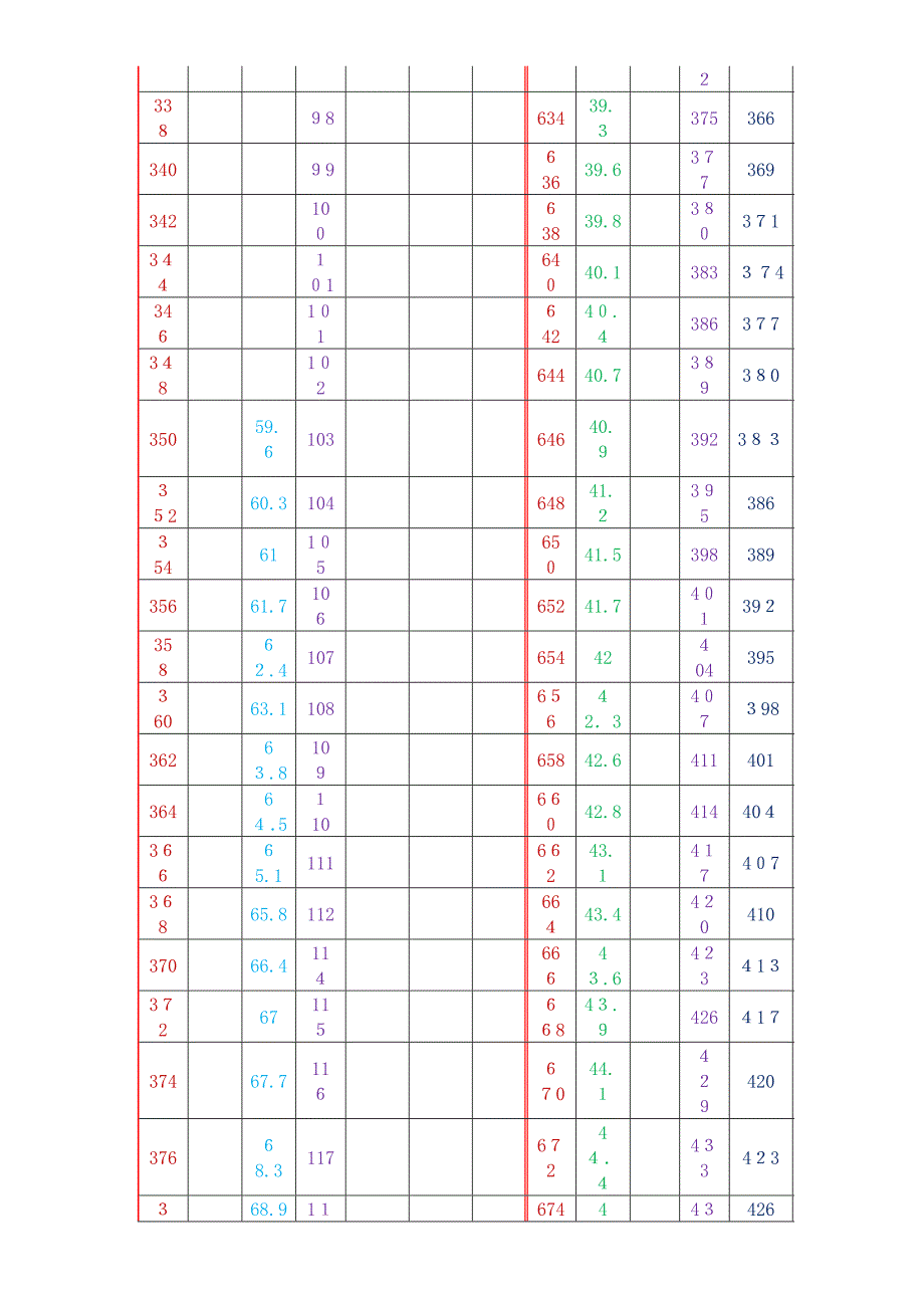 硬度值对照表HB,HRC,HV,HS_第3页