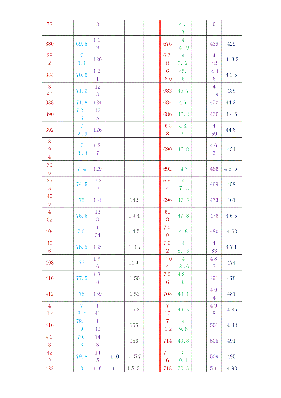 硬度值对照表HB,HRC,HV,HS_第4页