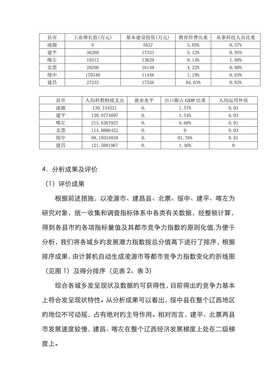 凌源市发展潜力综合分析与评价_第5页