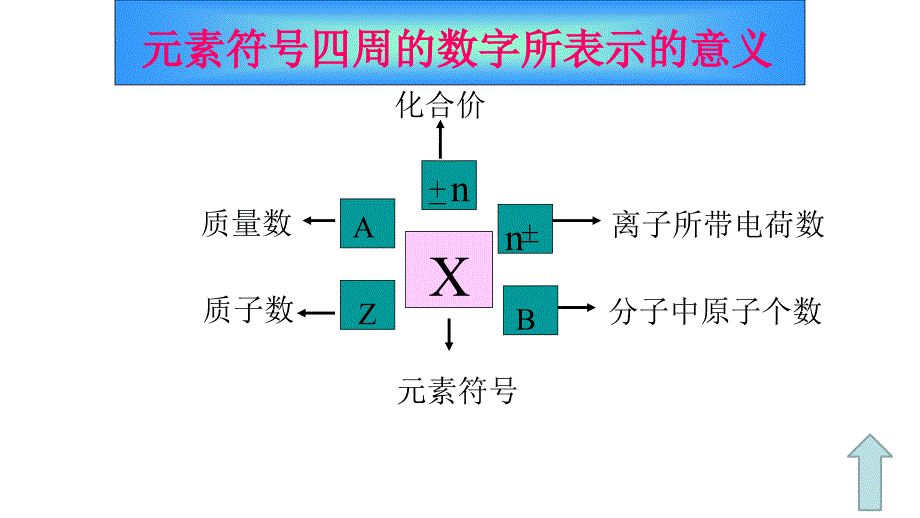 核素第四课时_第3页