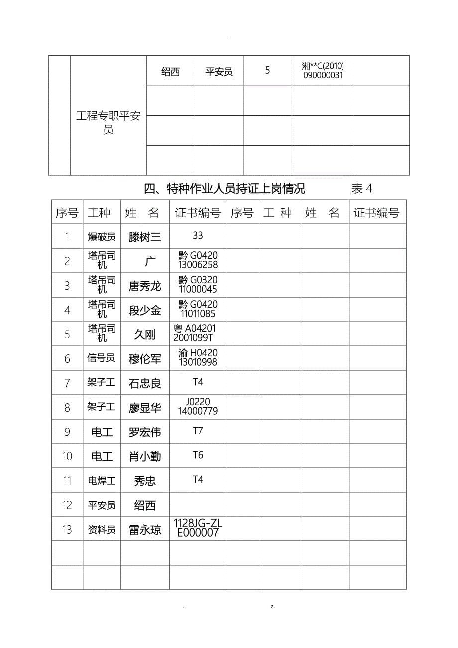 贵州省建设工程安全施工措施备案表_第5页