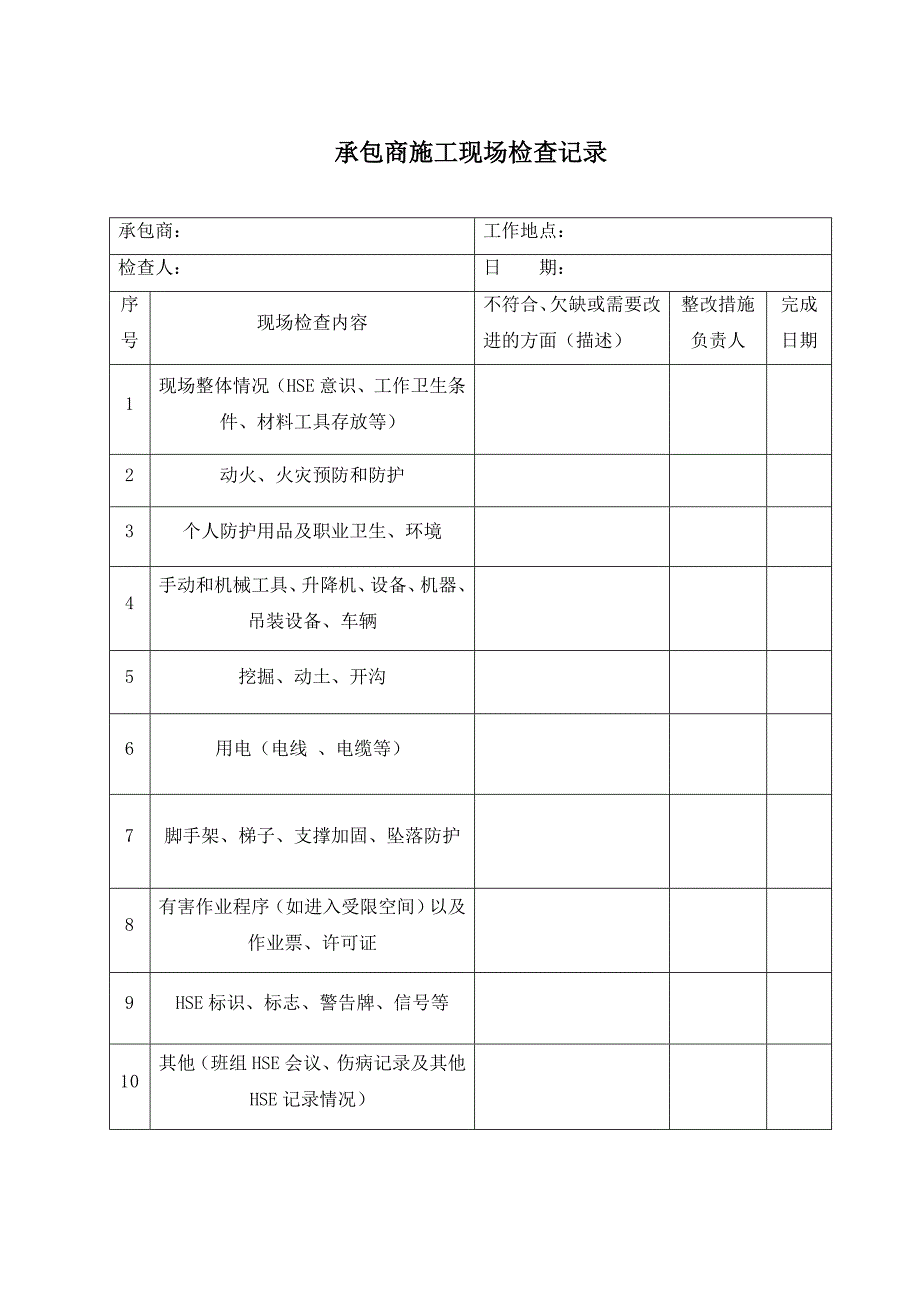 承包商施工现场检查记录_第1页