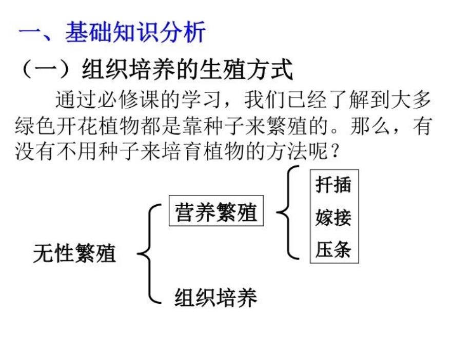 最新实验11植物的组织培养PPT课件_第3页