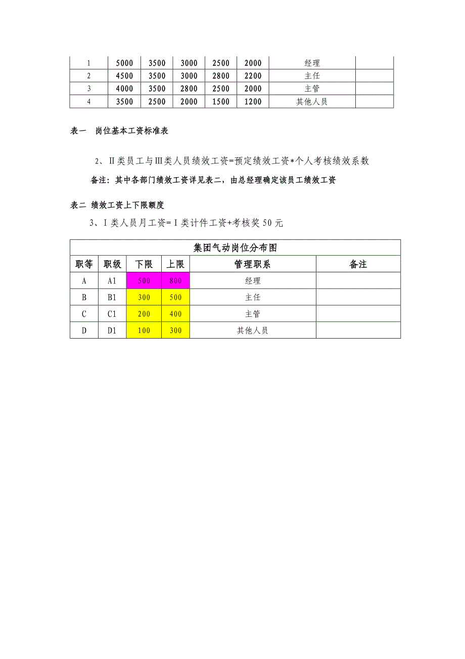 全面的绩效考核管理办法_第3页