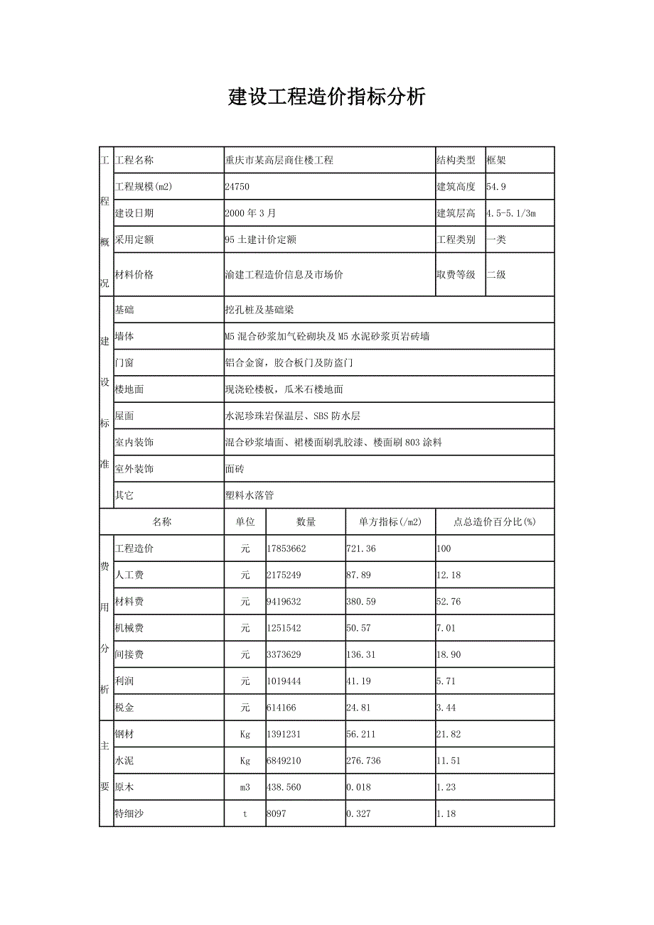 高层商住楼造价经济指标_第1页