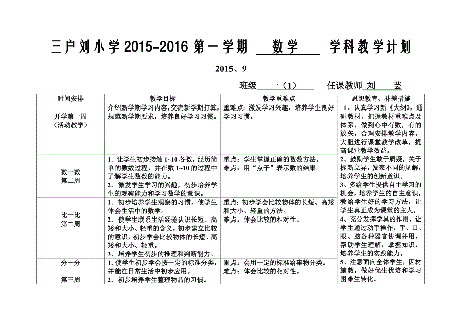 2015-2016数学学科一年级上教学计划表.doc_第1页