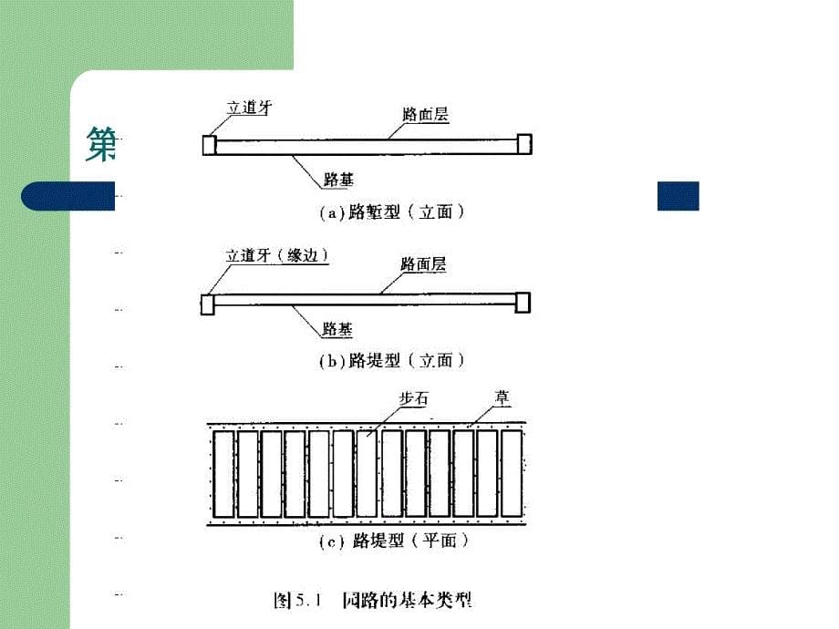 第五章场地与园路工程名师编辑PPT课件_第5页