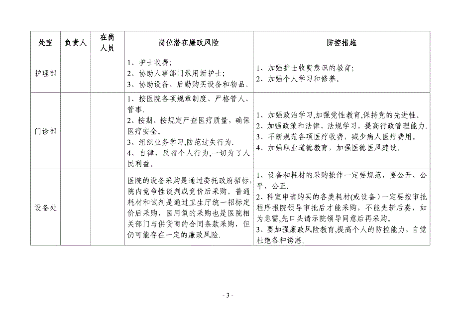 医院各科室廉政风险点汇总表40424_第3页