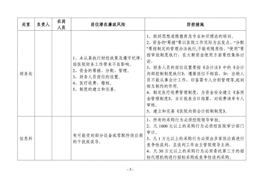 医院各科室廉政风险点汇总表40424_第5页