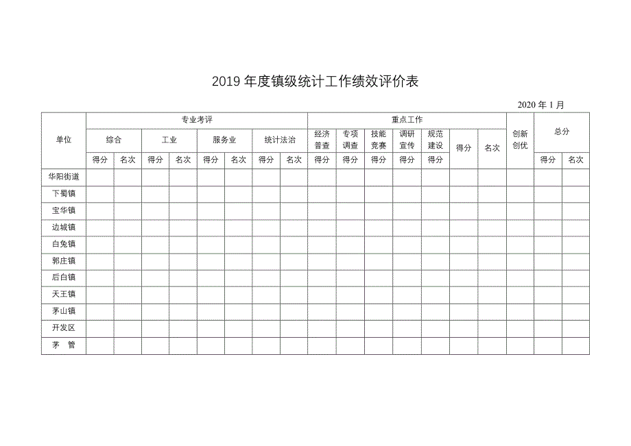 2019年度镇级统计工作绩效评价表_第1页