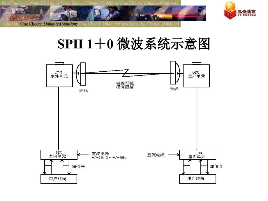 地杰微波操做、维护与故障处理_第3页