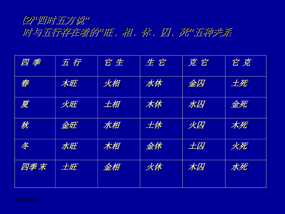 房地产风水学培训_第4页