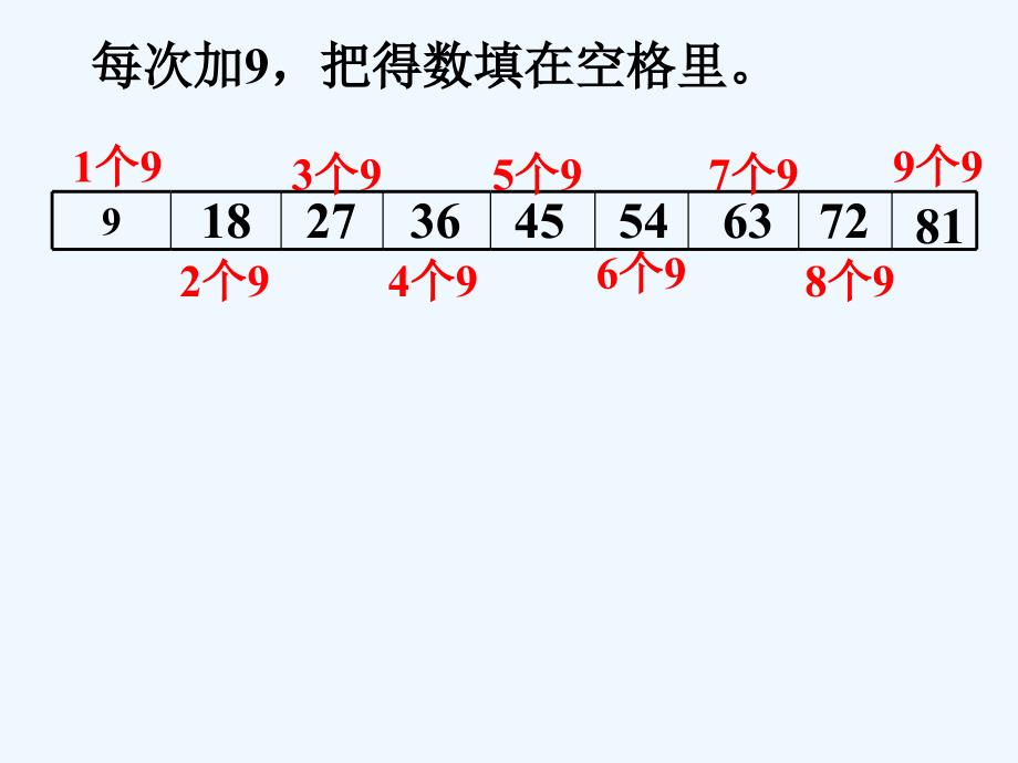 9的乘法口诀课件_第2页