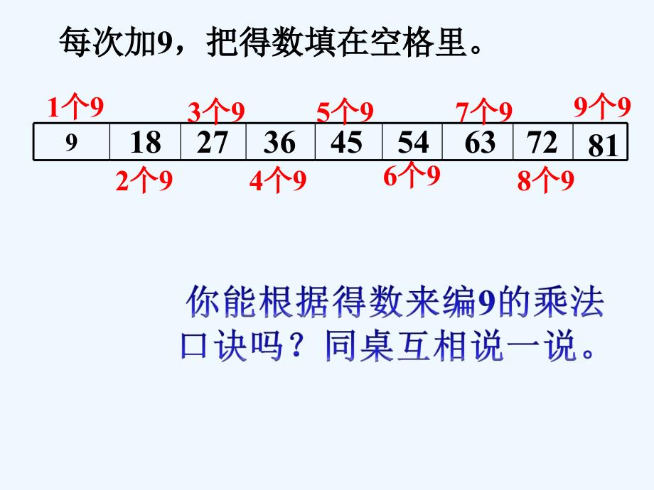 9的乘法口诀课件_第3页