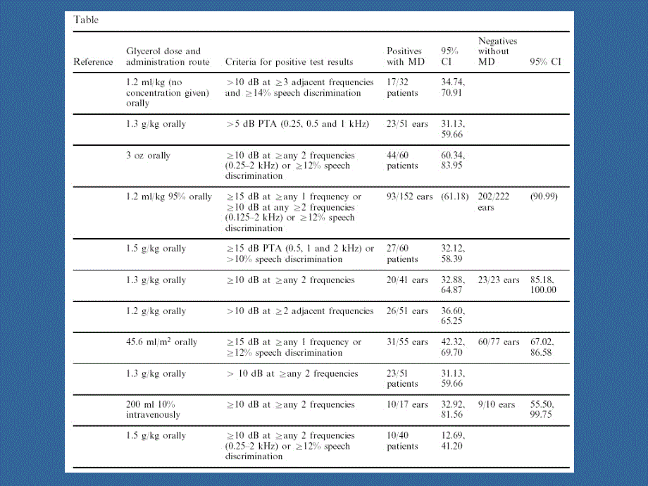 第二膜迷路积水的诊断_第3页