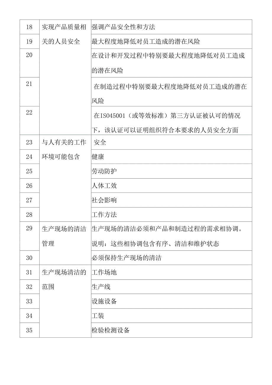 过程运行环境内审检查表模板_第2页