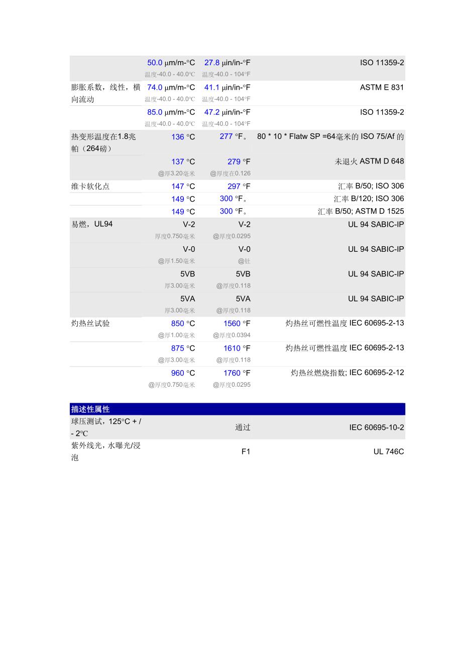 Lexan 505RU物性表.doc_第3页