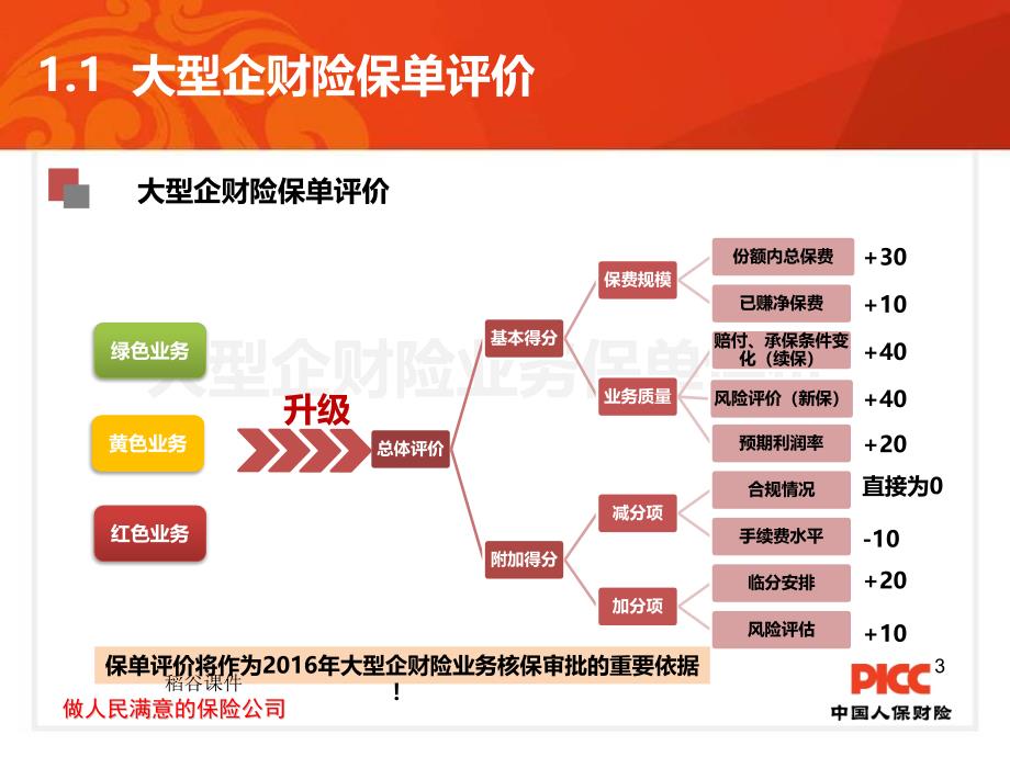 企财险业务管理说明专业材料_第3页