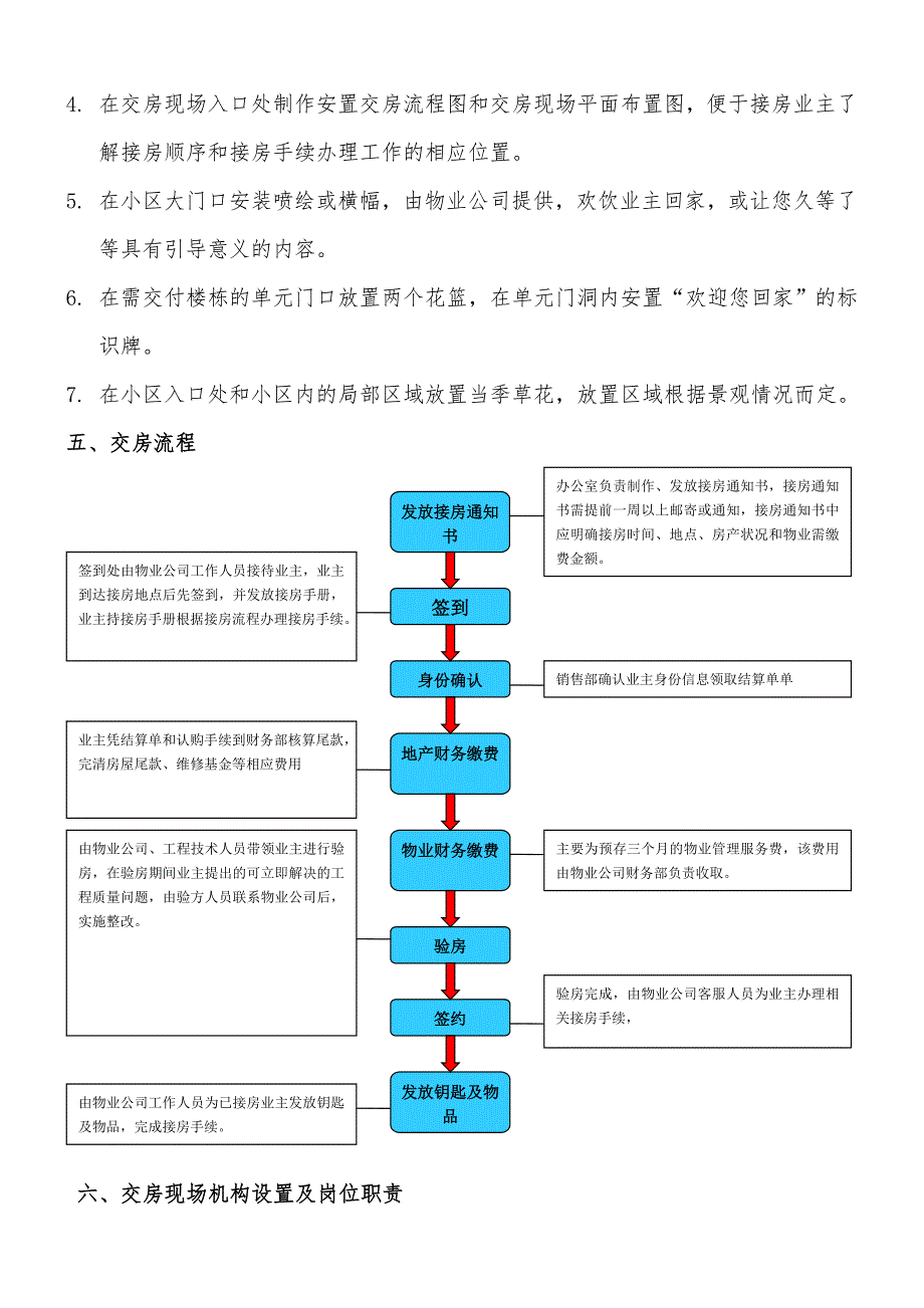 交房方案---完整版_第2页