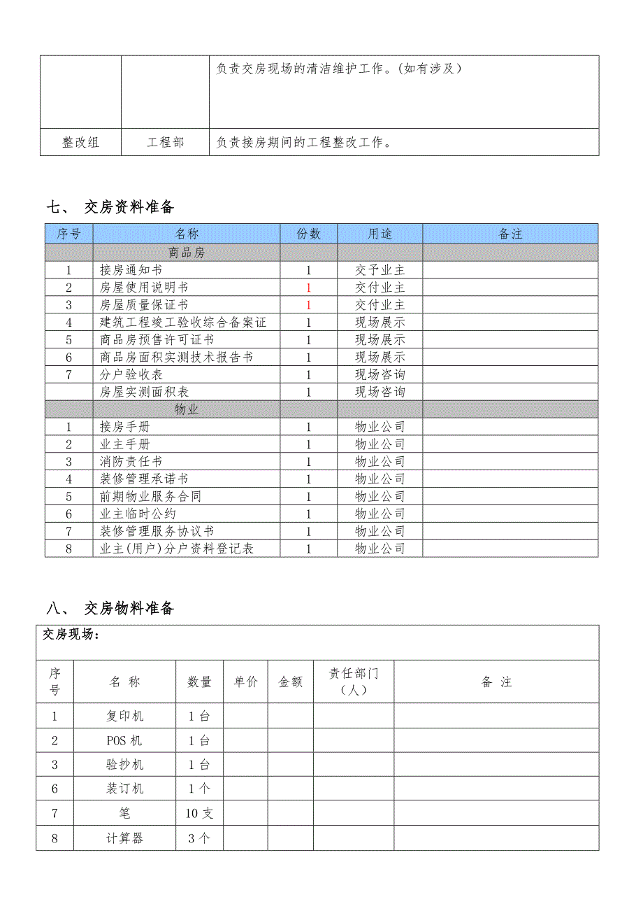 交房方案---完整版_第4页