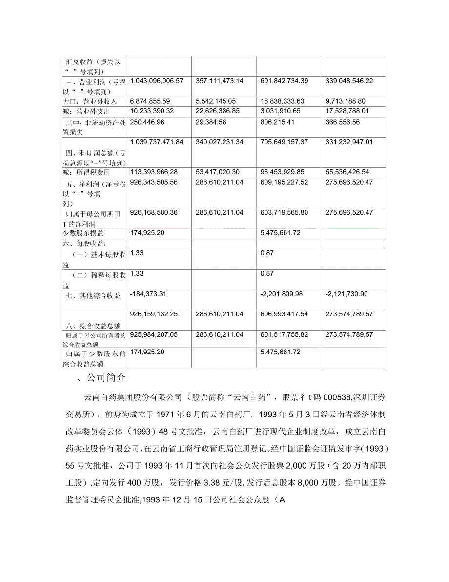 云南白药股份有限公司利润表分析_第3页