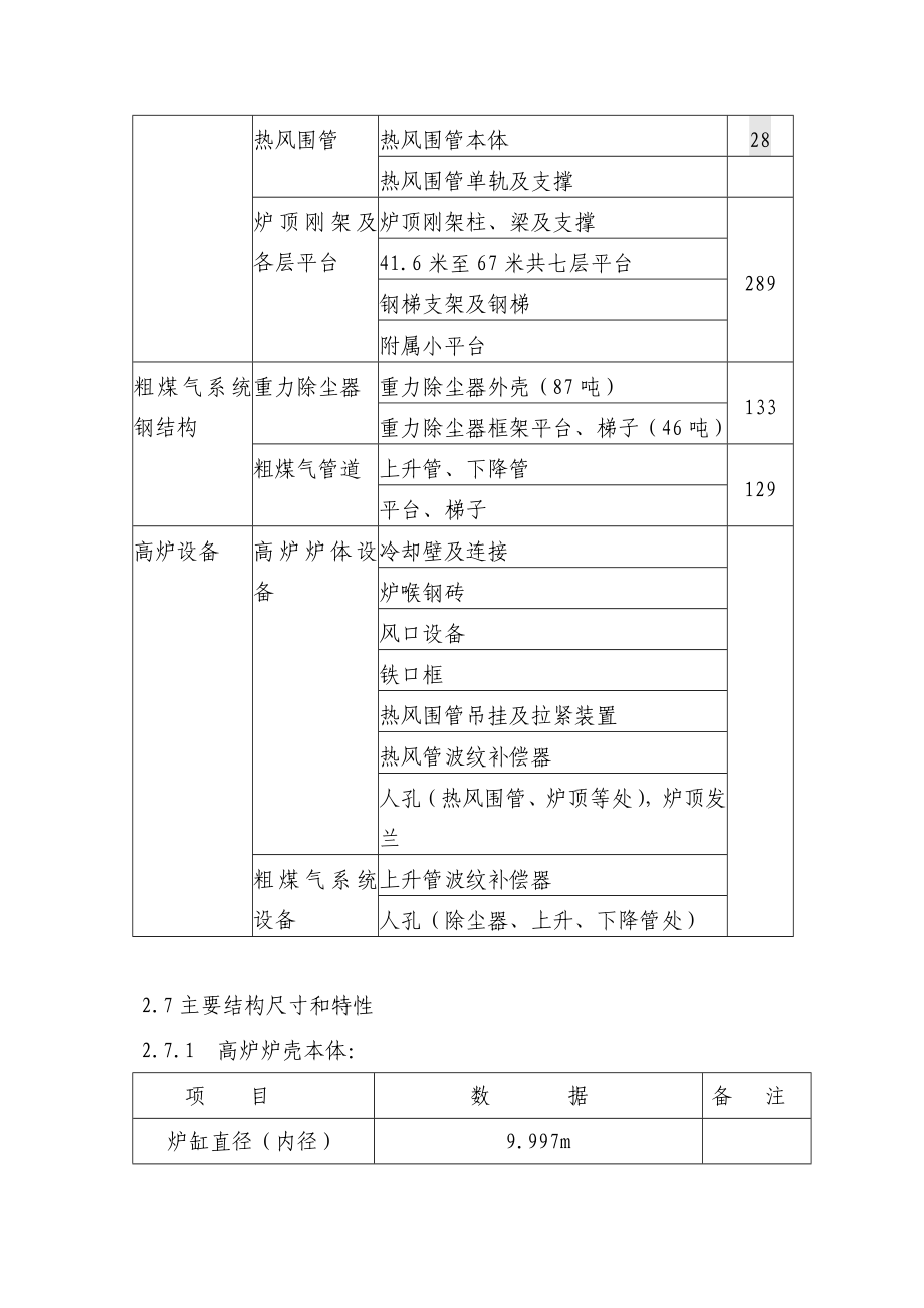 唐山港陆1160立高炉工程施工方案(模板)_第3页