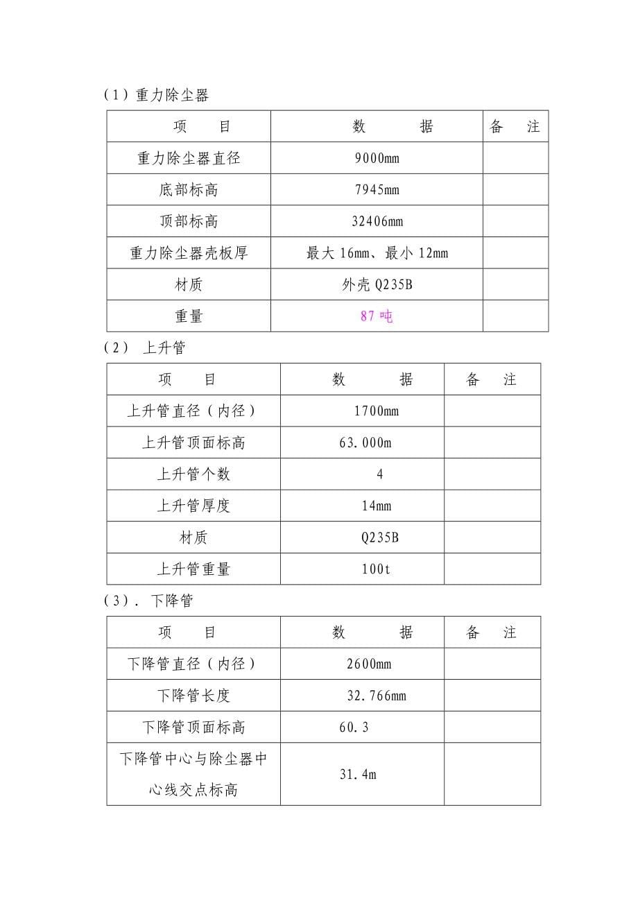 唐山港陆1160立高炉工程施工方案(模板)_第5页