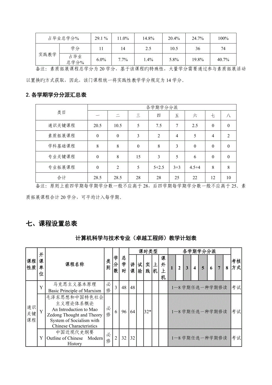 计算机科学与技术专业卓越计划人才培养方案_第3页