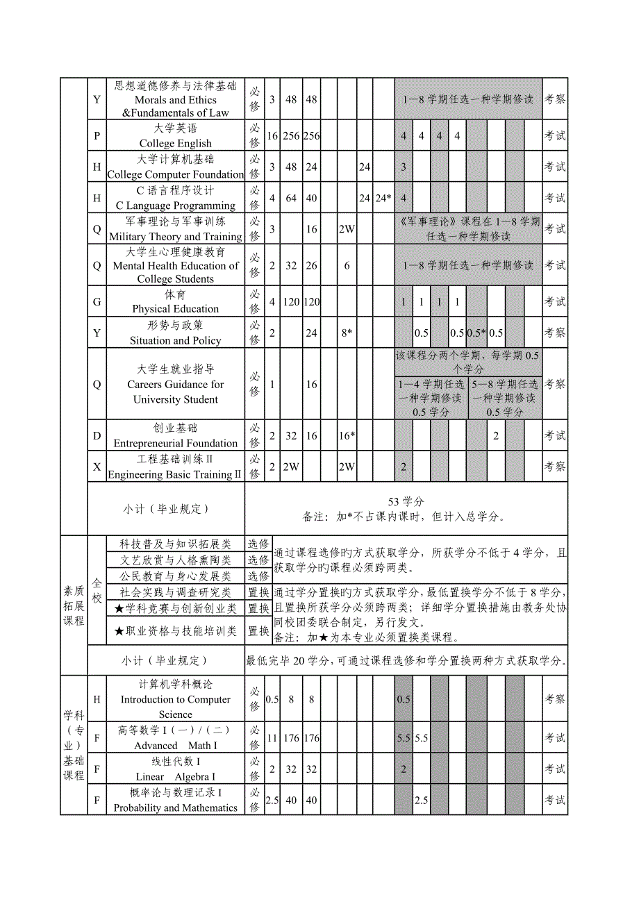 计算机科学与技术专业卓越计划人才培养方案_第4页