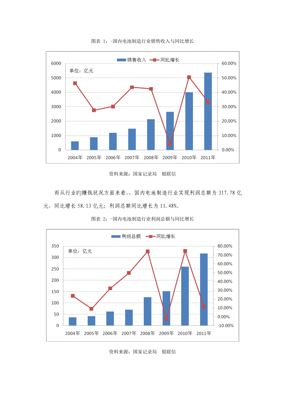 电池制造行业供应链分析及金融服务专题方案_第4页