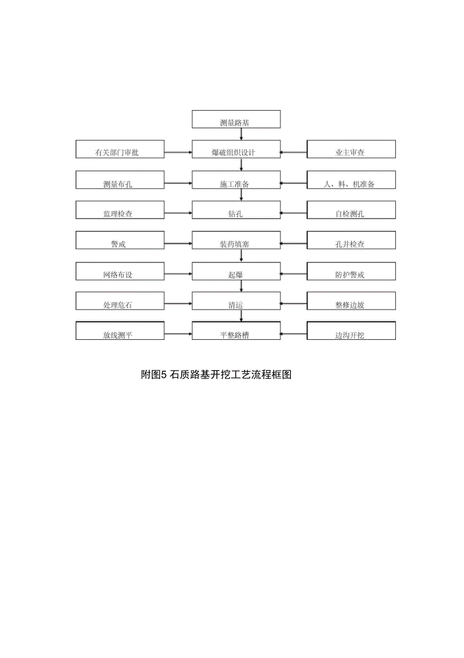 土石方专项施工方案_第4页