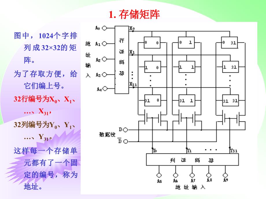 七章节半导体存储器_第3页