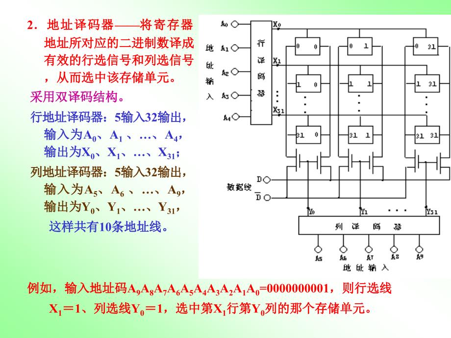 七章节半导体存储器_第4页