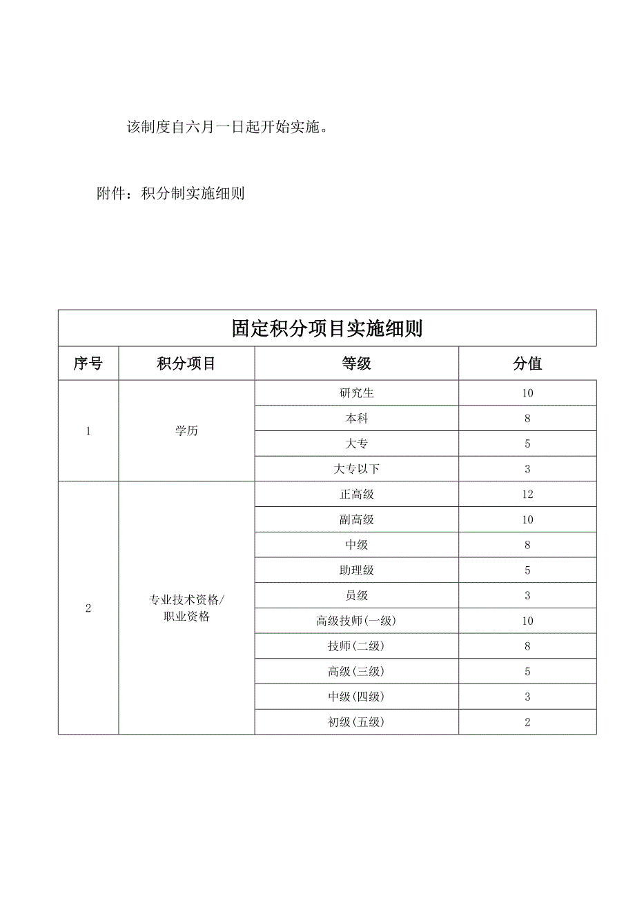 绩效积分制度_第4页