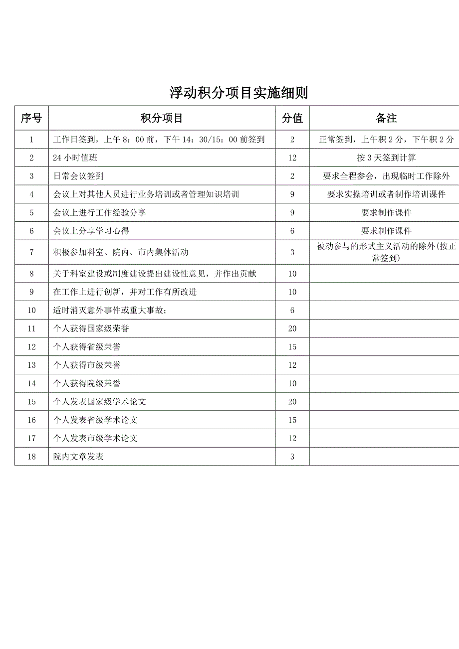 绩效积分制度_第5页