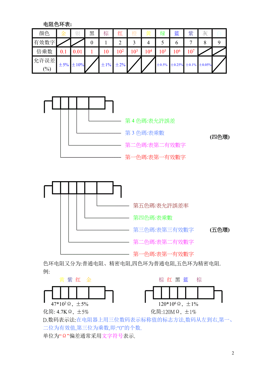 子零件基本知教材.doc_第2页