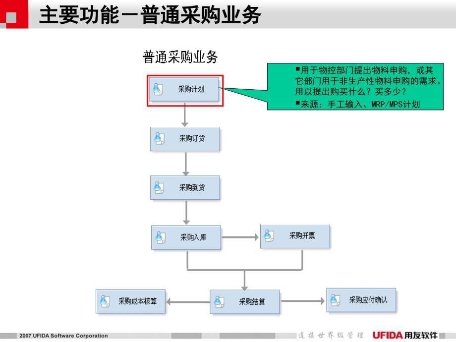 用友U8供应链培训_第5页