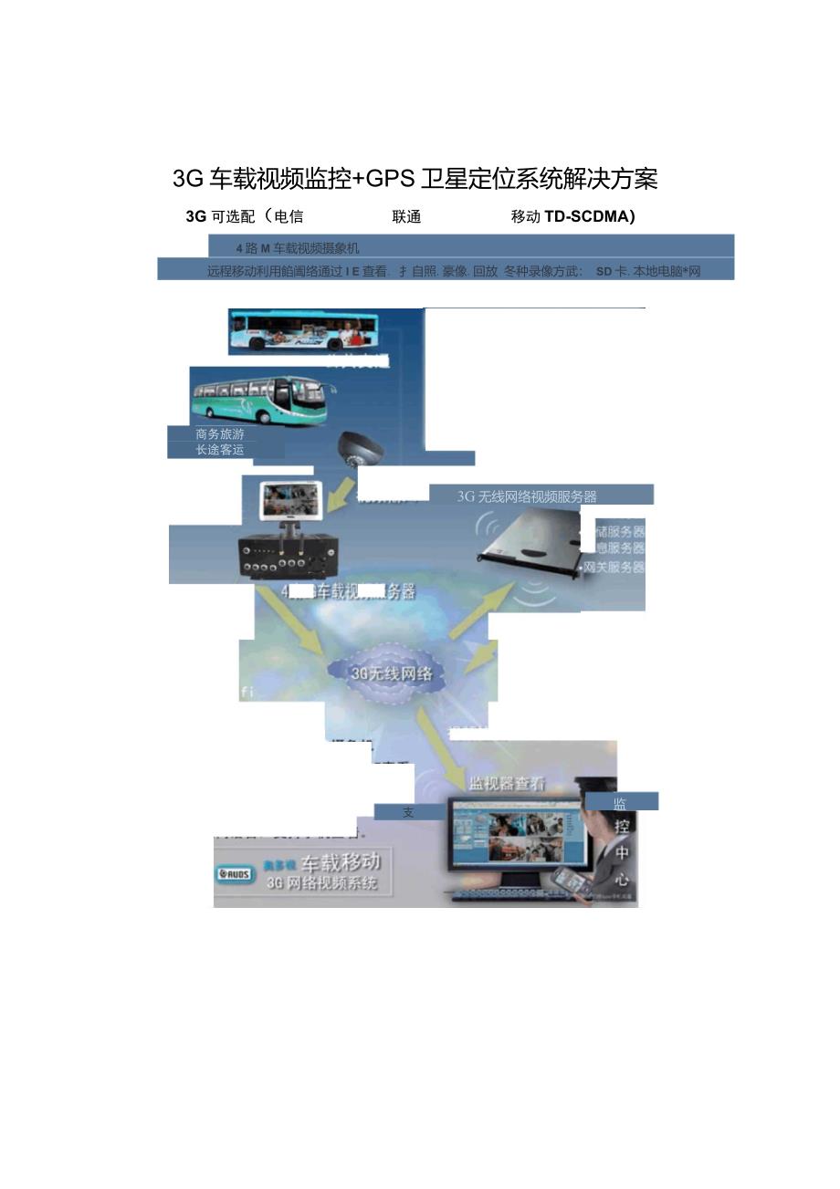 3G车载视频监控+GPS卫星定位系统解决方案_第1页