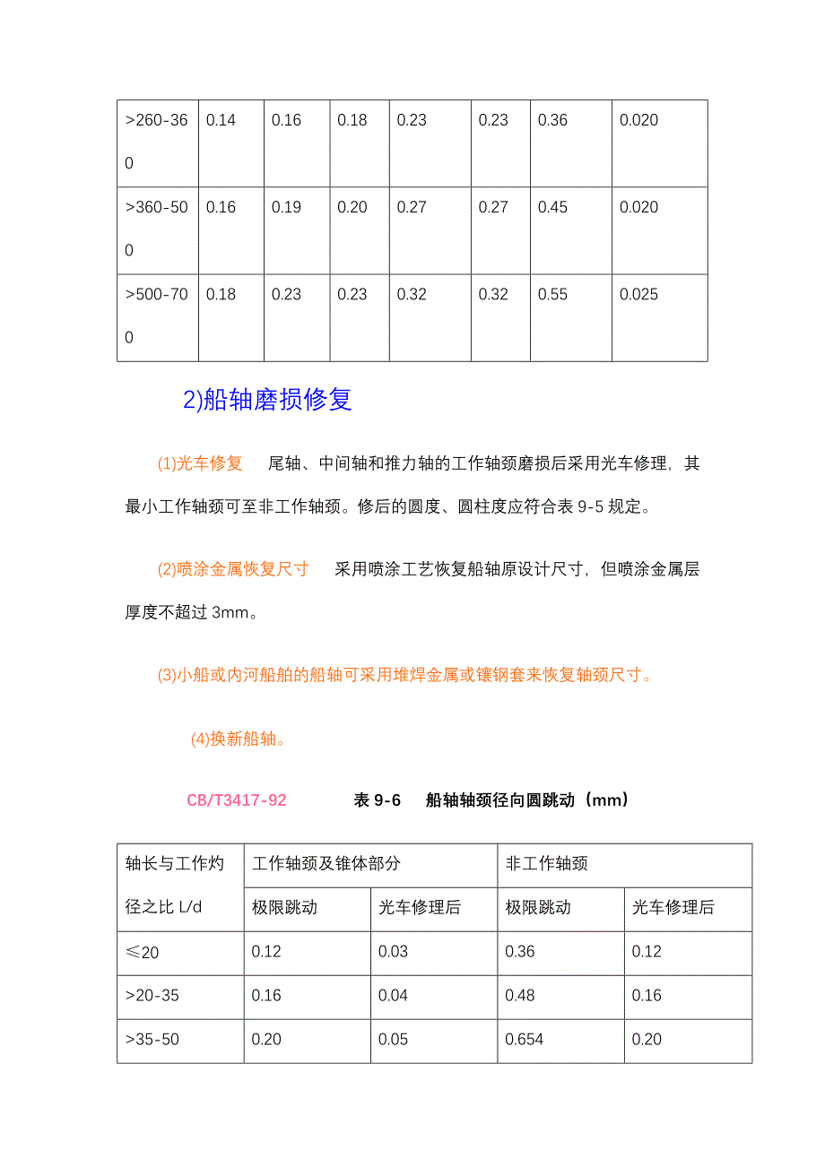 螺旋桨及轴舵系1.doc_第2页