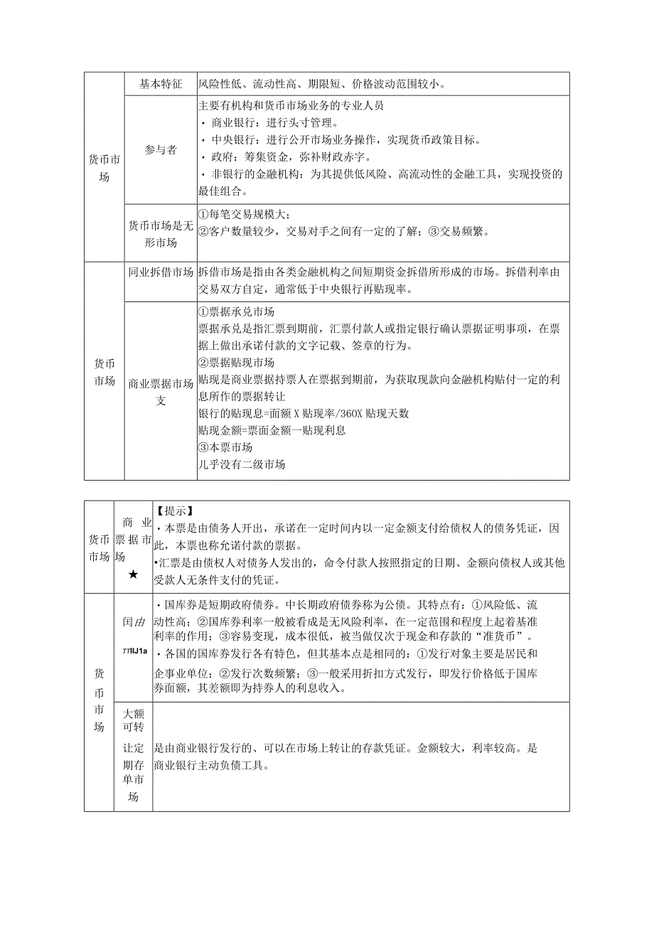 第五章金融市场_第2页