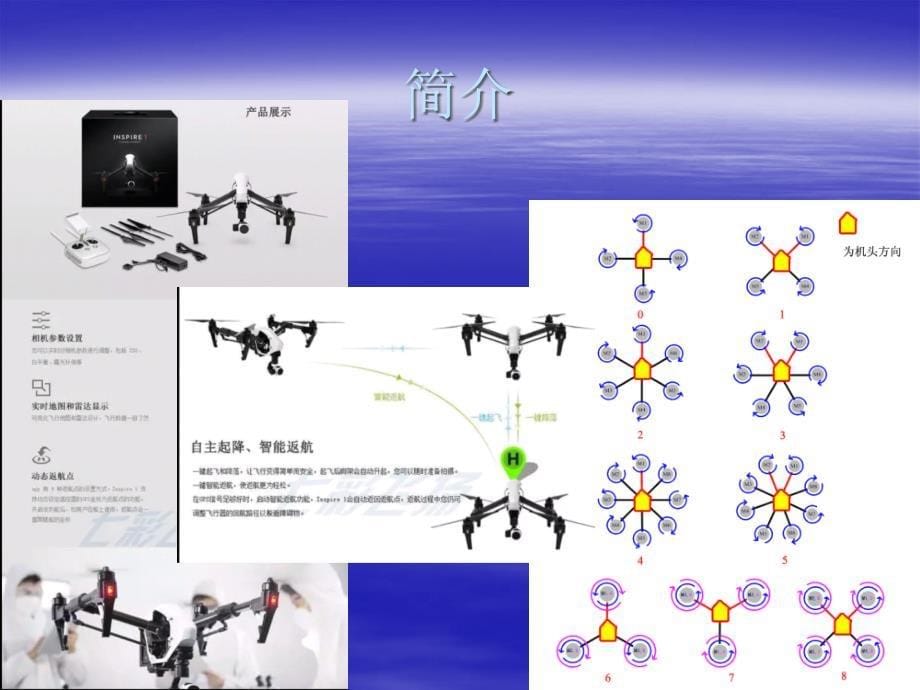 无人机驾驶员航空知识手册培训教材(多旋翼)_第5页