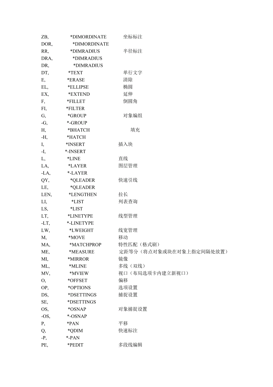 CAD常用命令别名说明_第2页