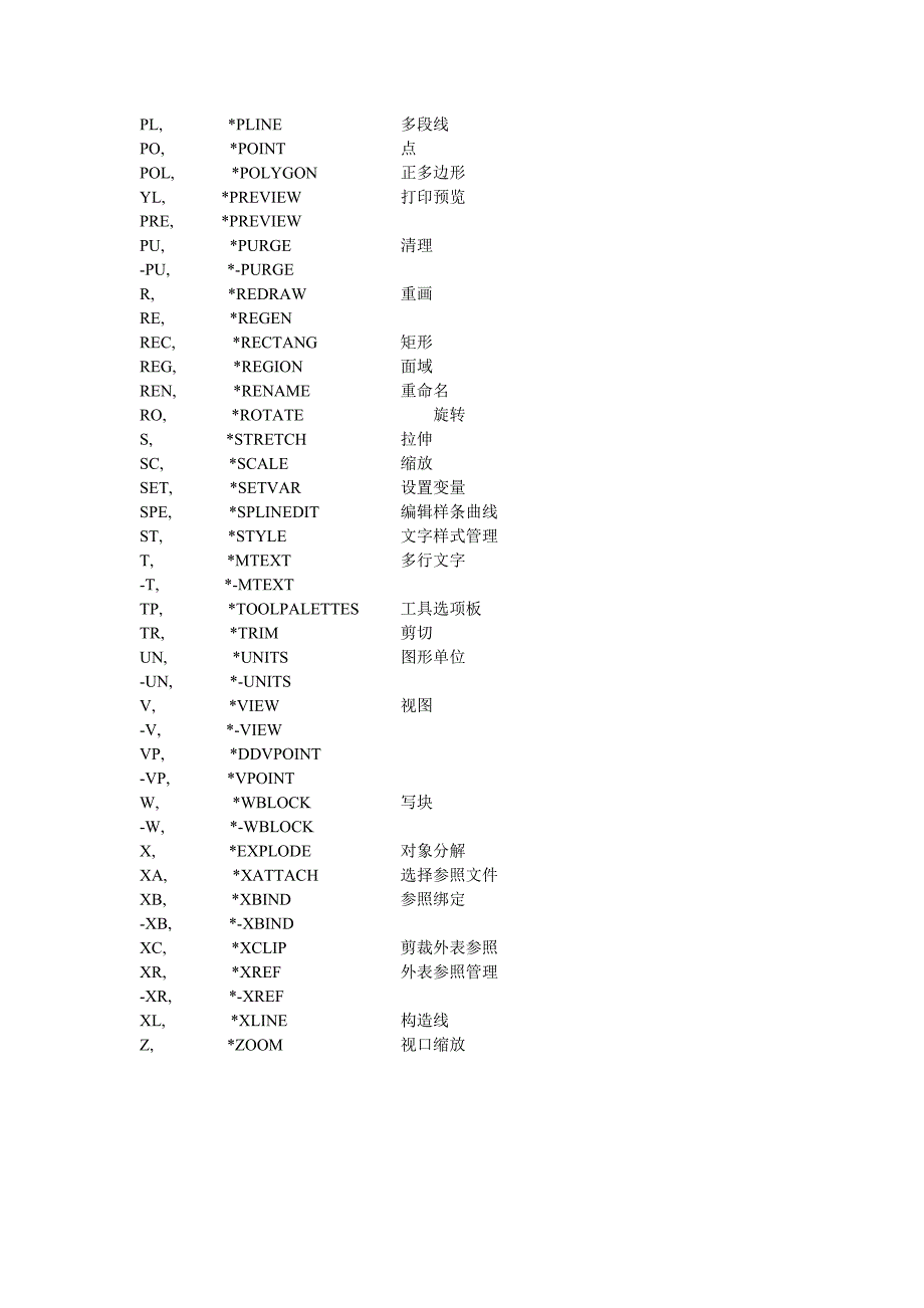 CAD常用命令别名说明_第3页