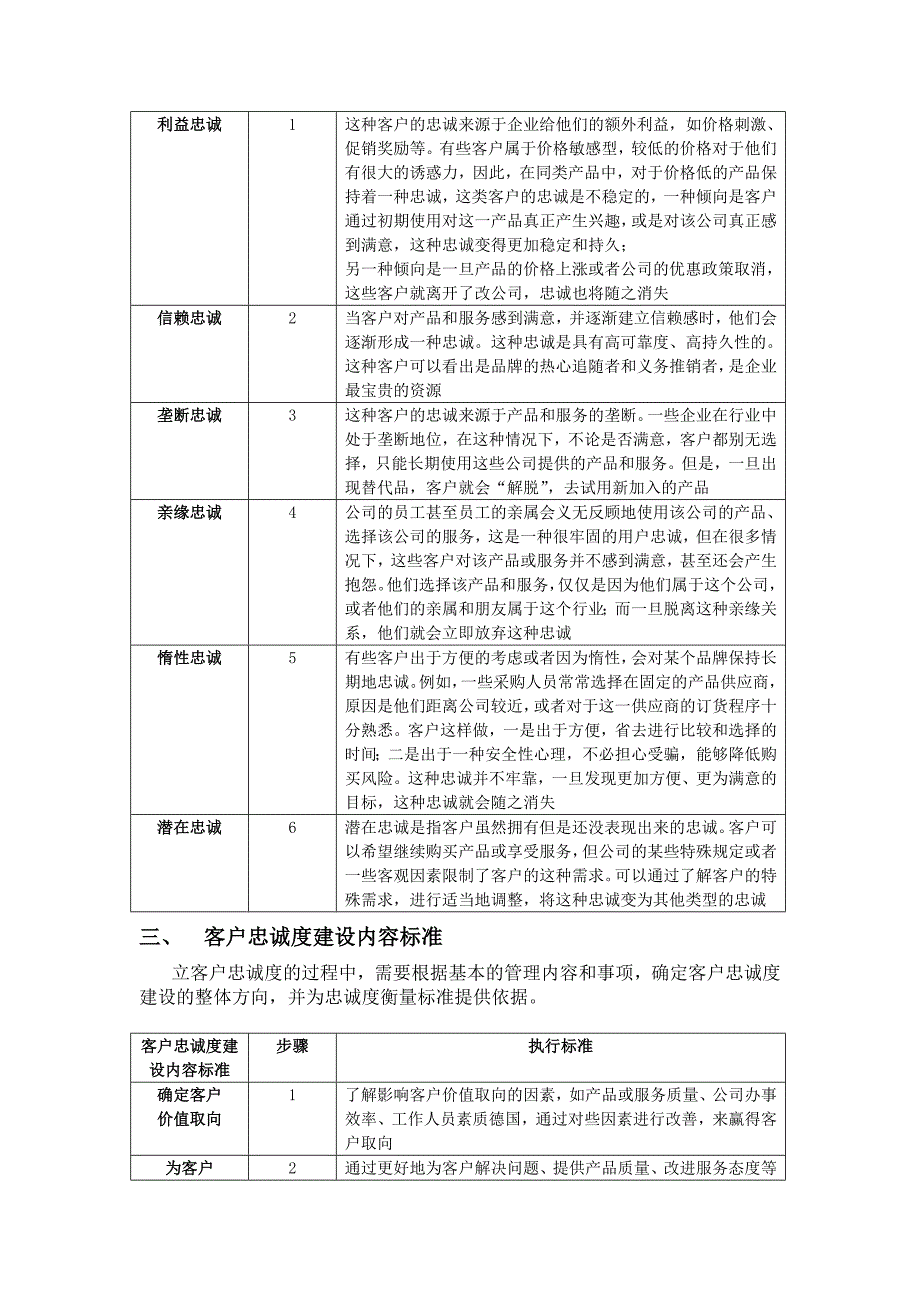 客户忠诚度管理工作标准_第2页