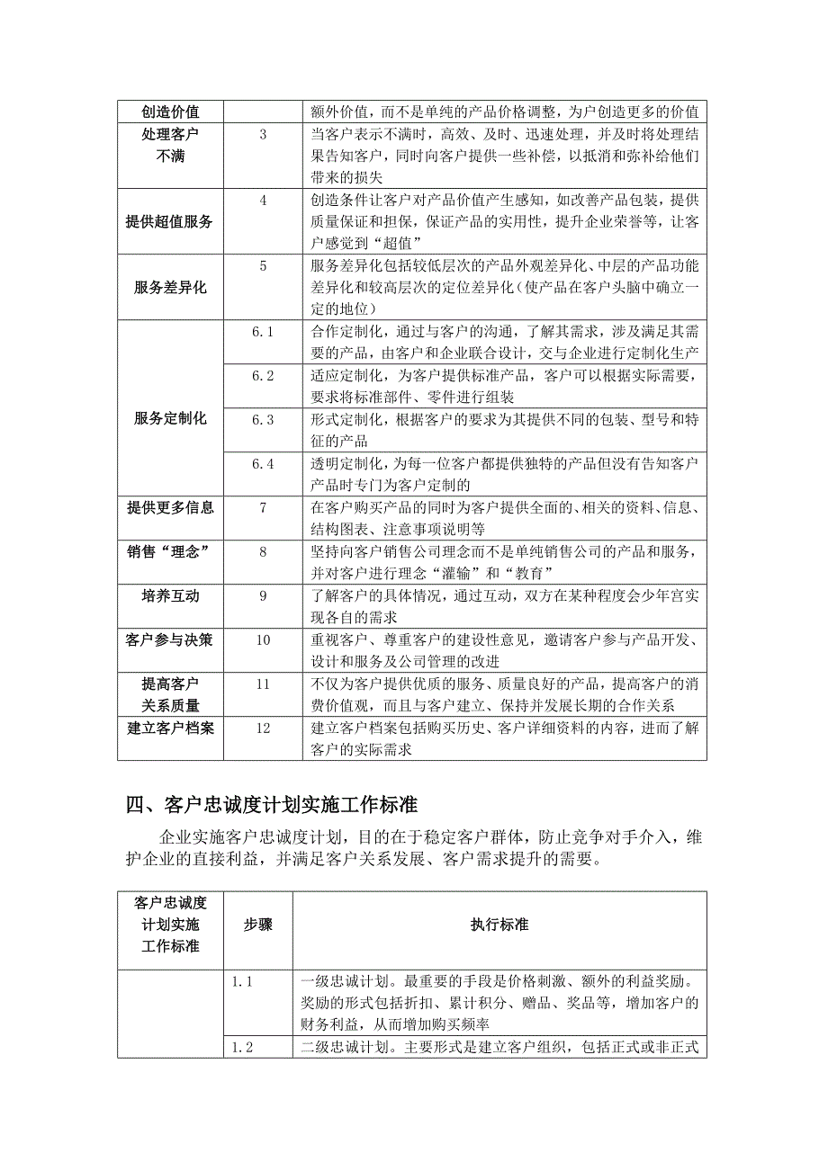 客户忠诚度管理工作标准_第3页