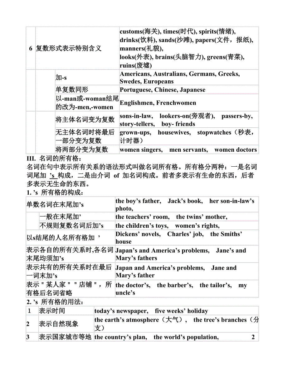 9初中英语语法网络图_第2页