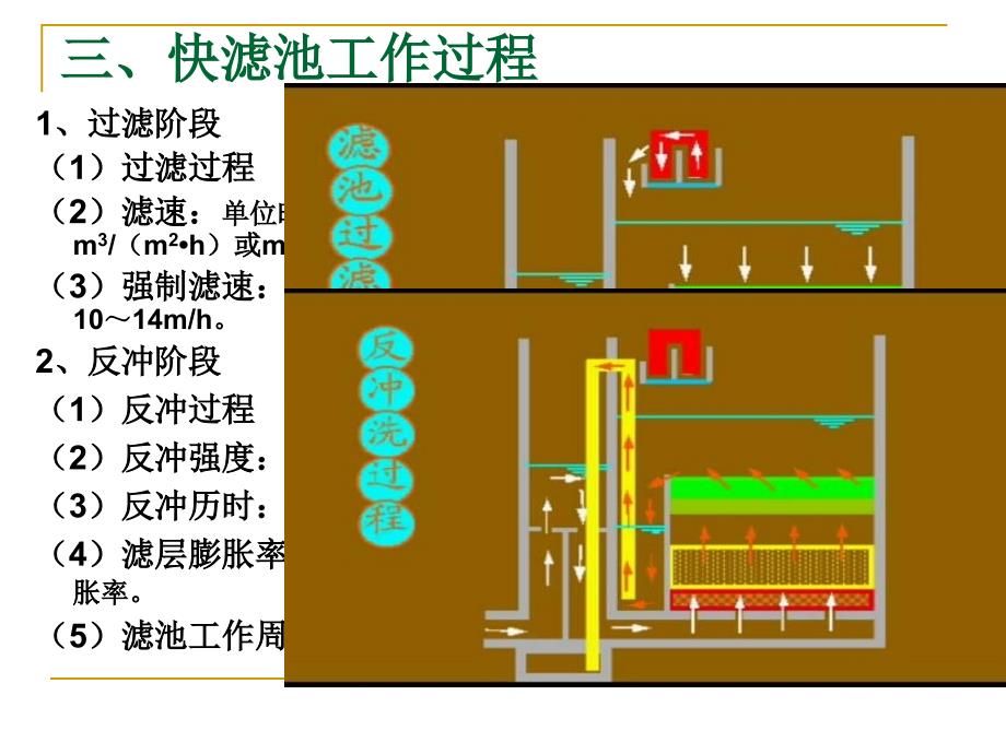 主要承托滤料课件_第4页