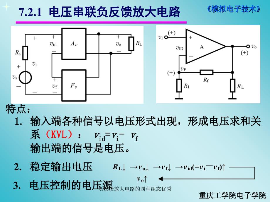 负反馈放大电路的四种组态优秀课件_第2页